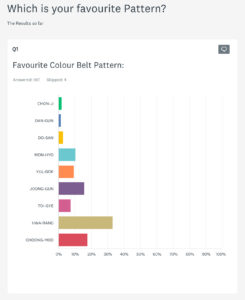 Favourite ITF Pattern - Hwa-Rang