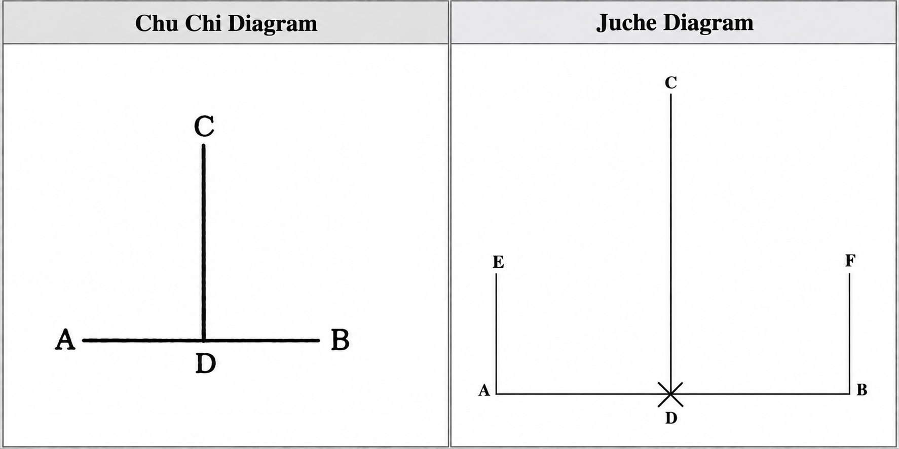 Chu Chi and Juche pattern diagrams